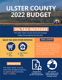 Budget Information | Ulster County